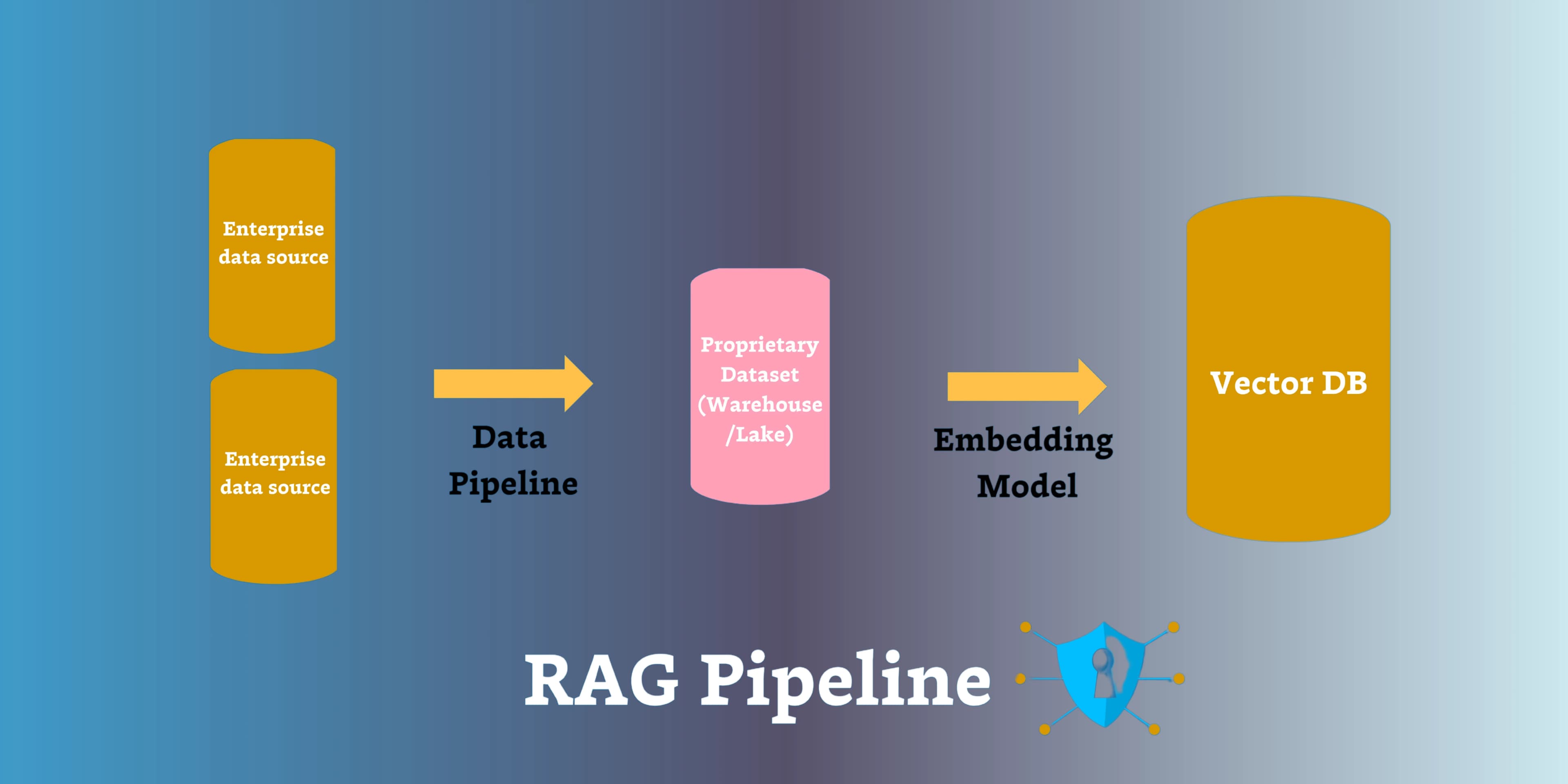 Retrieval-Augmented Generation (RAG): How It Shapes AI and Raises Concerns